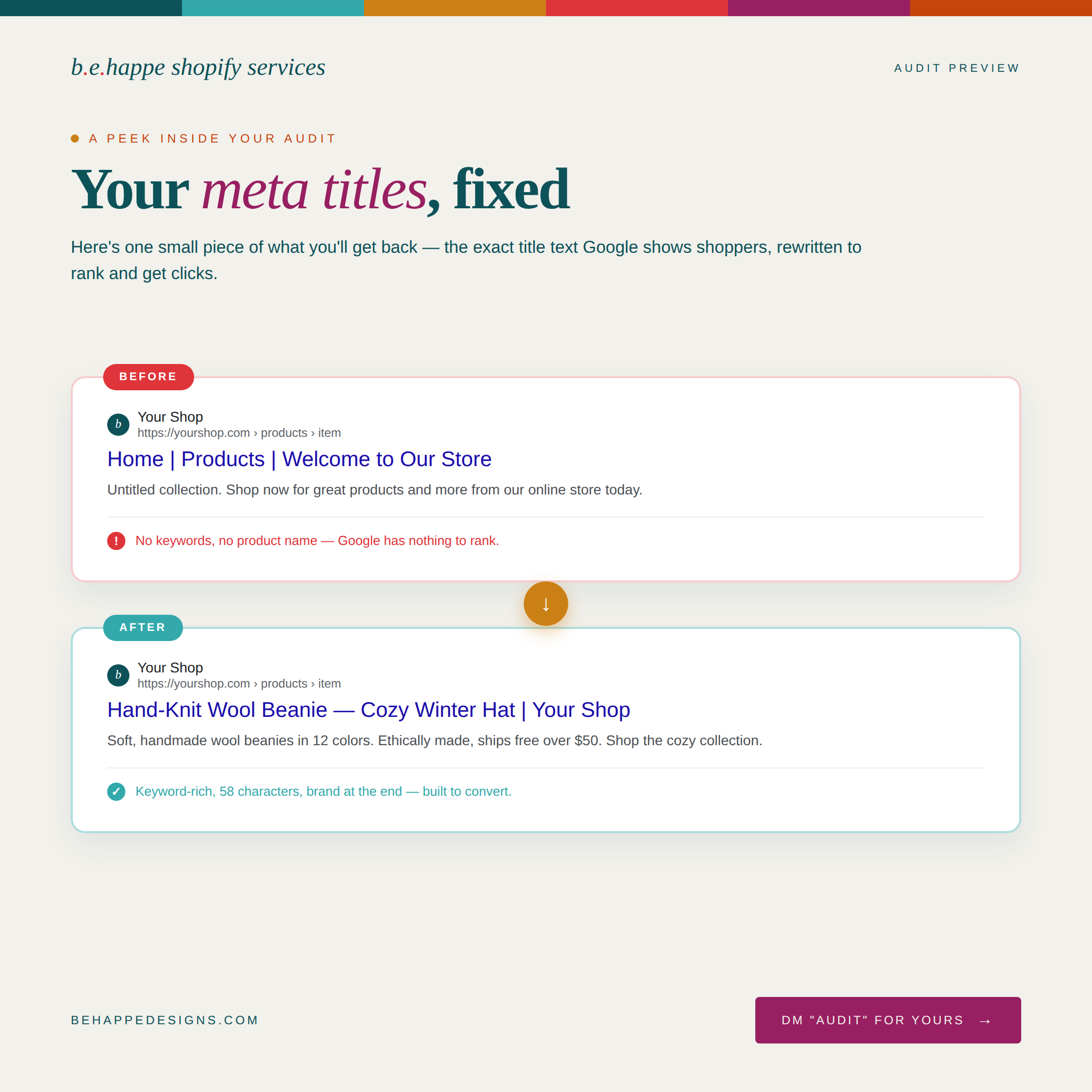 Screenshot of a behappe Shopify audit tool showing meta title optimization suggestions.